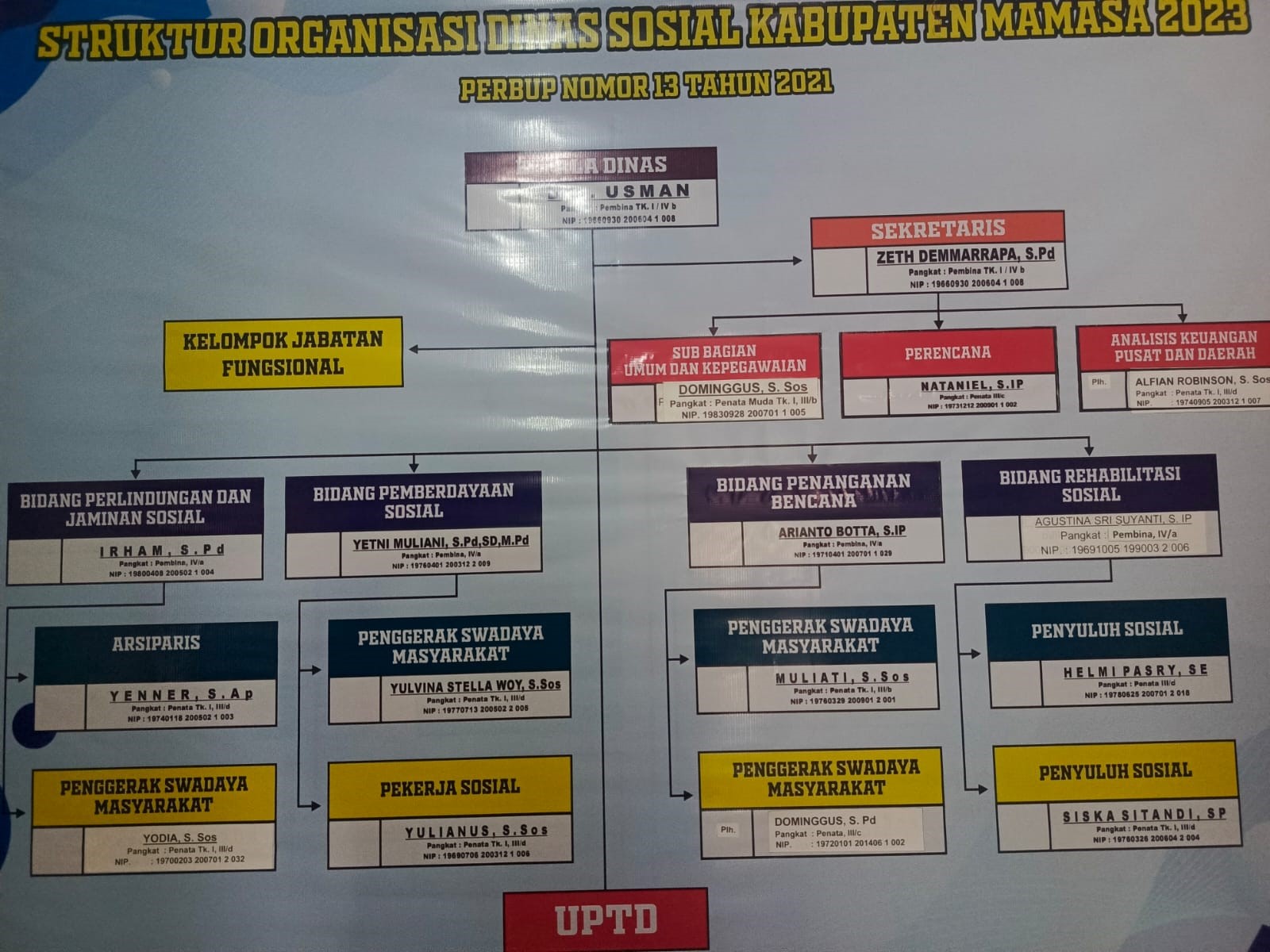 Struktur Organisasi